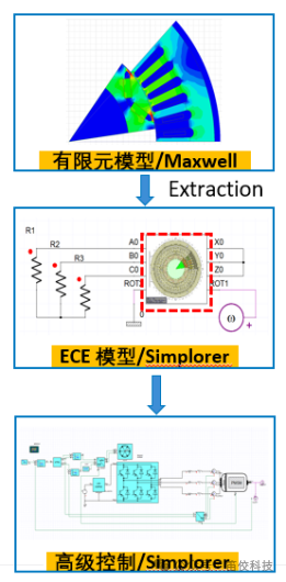 ANSYS电机驱动系统设计仿真解决方案的图8