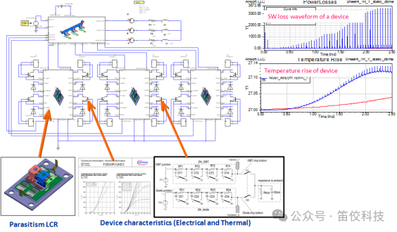 ANSYS电机驱动系统设计仿真解决方案的图5