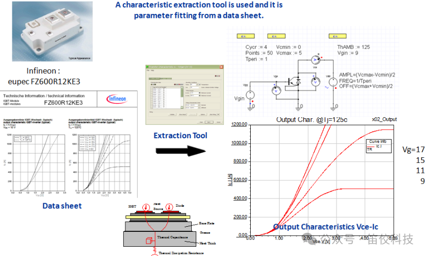 ANSYS电机驱动系统设计仿真解决方案的图2