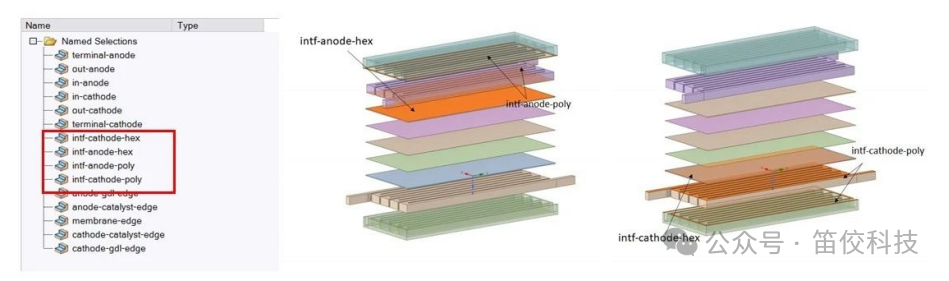 复杂流道燃料电池解决方案的图7