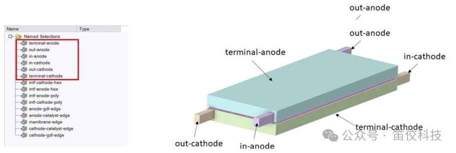 复杂流道燃料电池解决方案的图6