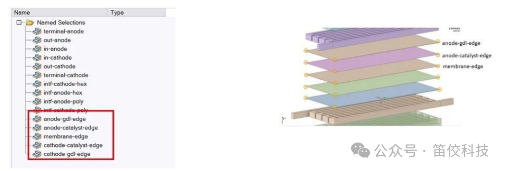 复杂流道燃料电池解决方案的图8