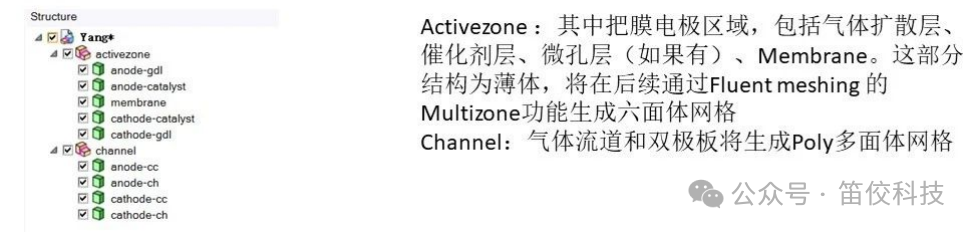 复杂流道燃料电池解决方案的图4