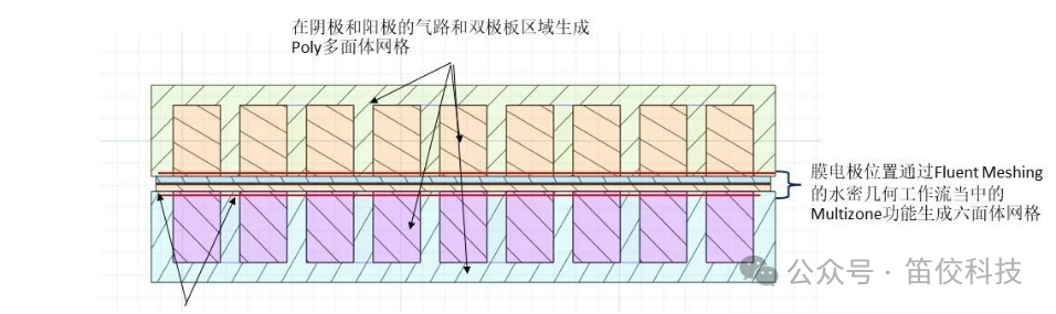 复杂流道燃料电池解决方案的图3