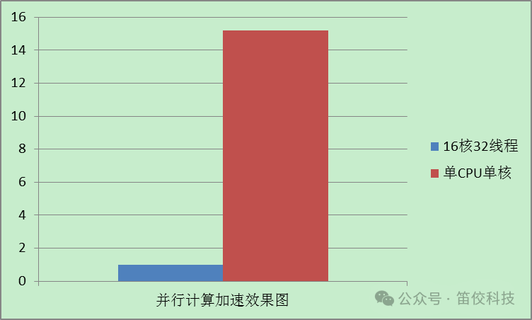 電機本體設計仿真解決方案的圖3