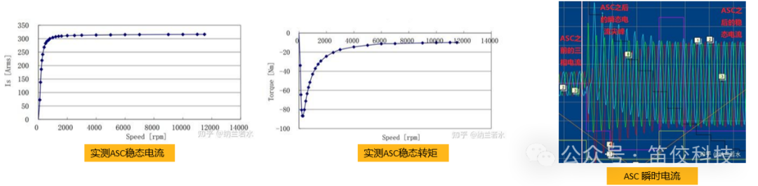 使用Maxwell实现永磁同步电机ASC仿真的图3