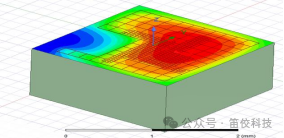 Icepak与RHSC-ET耦合计算Die温度场的图4