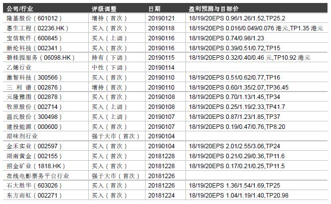 晨會0122｜2018年經濟數據全景透視 財經 第8張