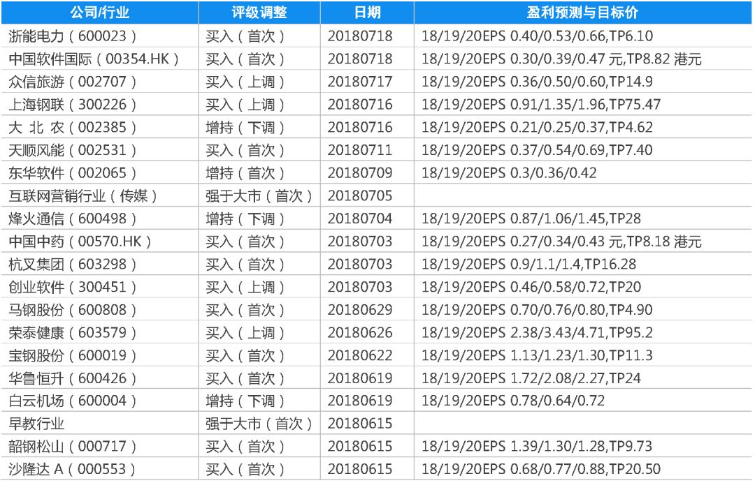 【0725】農業：布局白雞板塊；精工鋼構/洛陽鉬業/山煤國際/潞安環能 商業 第5張