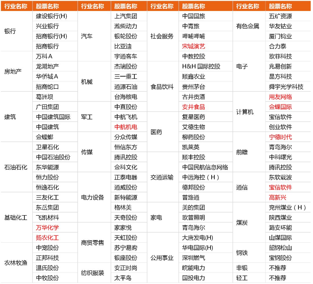 【0725】農業：布局白雞板塊；精工鋼構/洛陽鉬業/山煤國際/潞安環能 商業 第6張