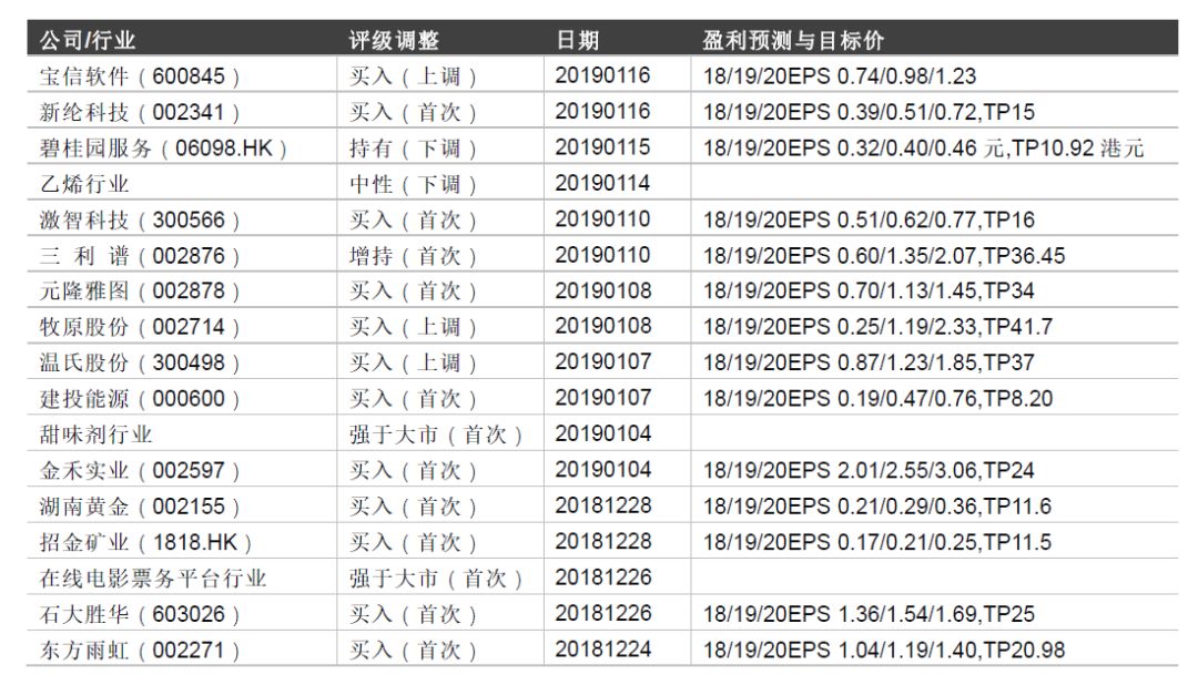 晨會0118｜微觀感受為何生變？ 財經 第7張