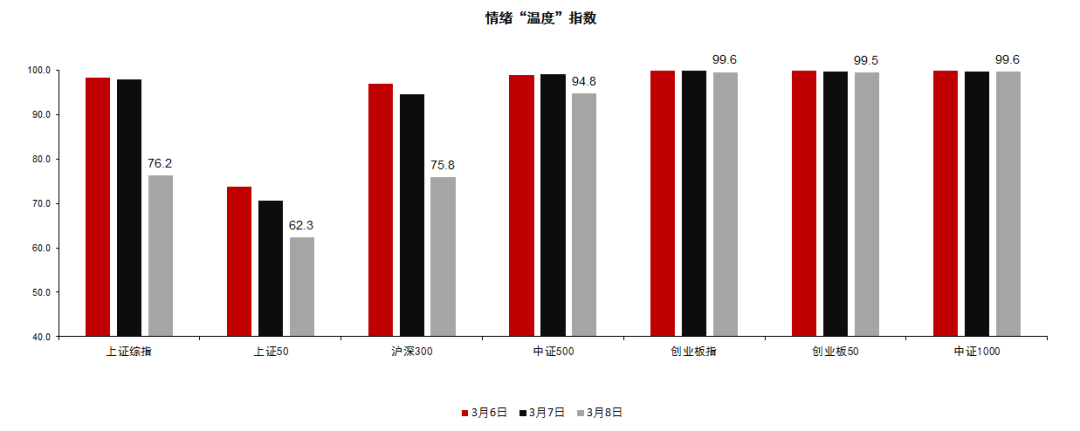 中信證券又發聲了：當前A股亢奮程度有多高？ 財經 第3張