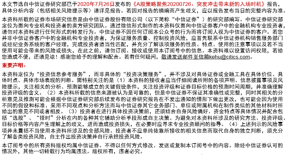 策略聚焦｜突發沖擊帶來新的入場時機 財經 第5張