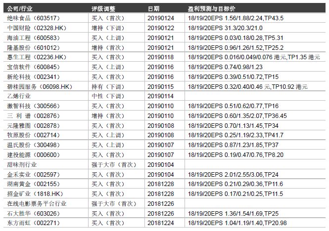 晨會0214｜OLED材料掀浪潮 財經 第8張