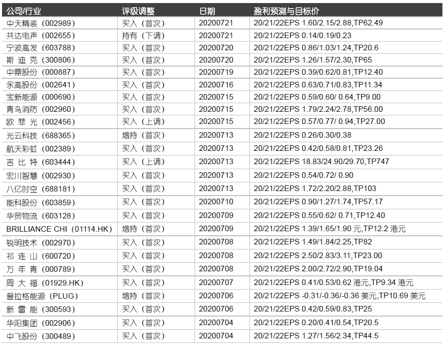 晨會0723｜2020Q2基金持倉分析 財經 第13張