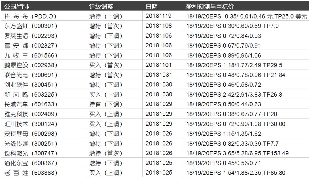 【晨會1211】特斯拉供應鏈的5個特徵 未分類 第7張