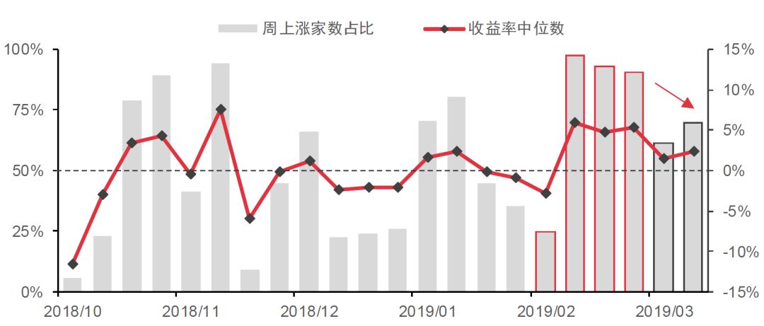 策略聚焦｜尋找價值支撐點 財經 第1張