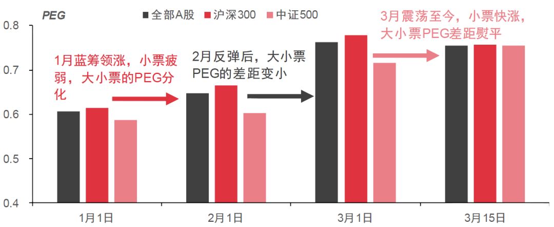 策略聚焦｜尋找價值支撐點 財經 第3張