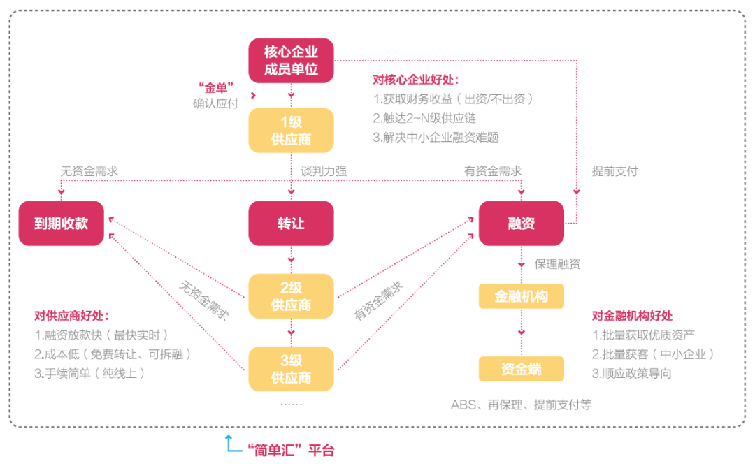 对话名企CFO：如何以专业视角预见“变”与“不变”，实现财务转型？-财资一家