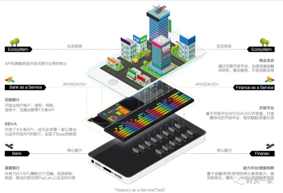 未来财务四大新物种：以阿里、海尔、中铁、复星等名企为例-财资一家
