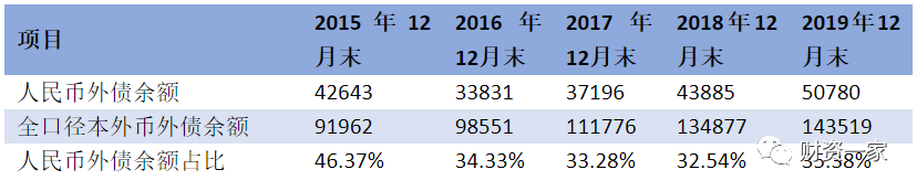 浅谈对委托贷款在银行跨境融资实务中的理解-财资一家