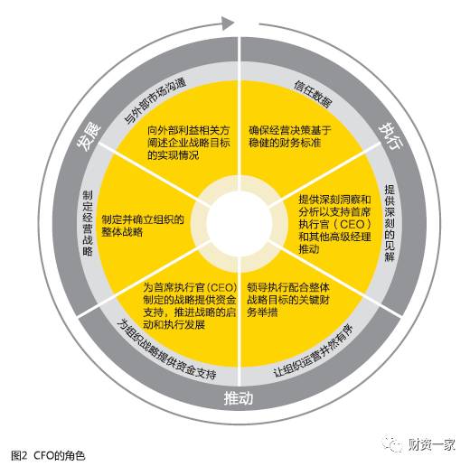 区块链技术：颠覆首席财务官角色的重要力量-财资一家
