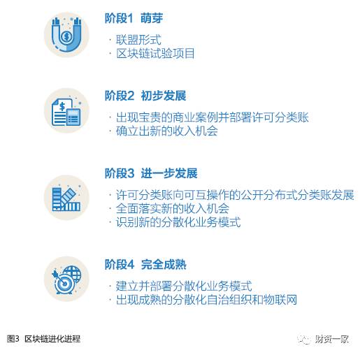 区块链技术：颠覆首席财务官角色的重要力量-财资一家