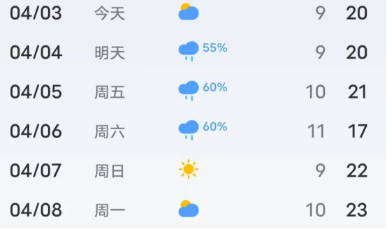 得荣天气