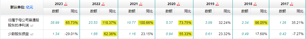 2024年08月24日 北方华创股票