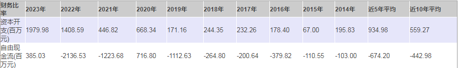 2024年08月24日 北方华创股票