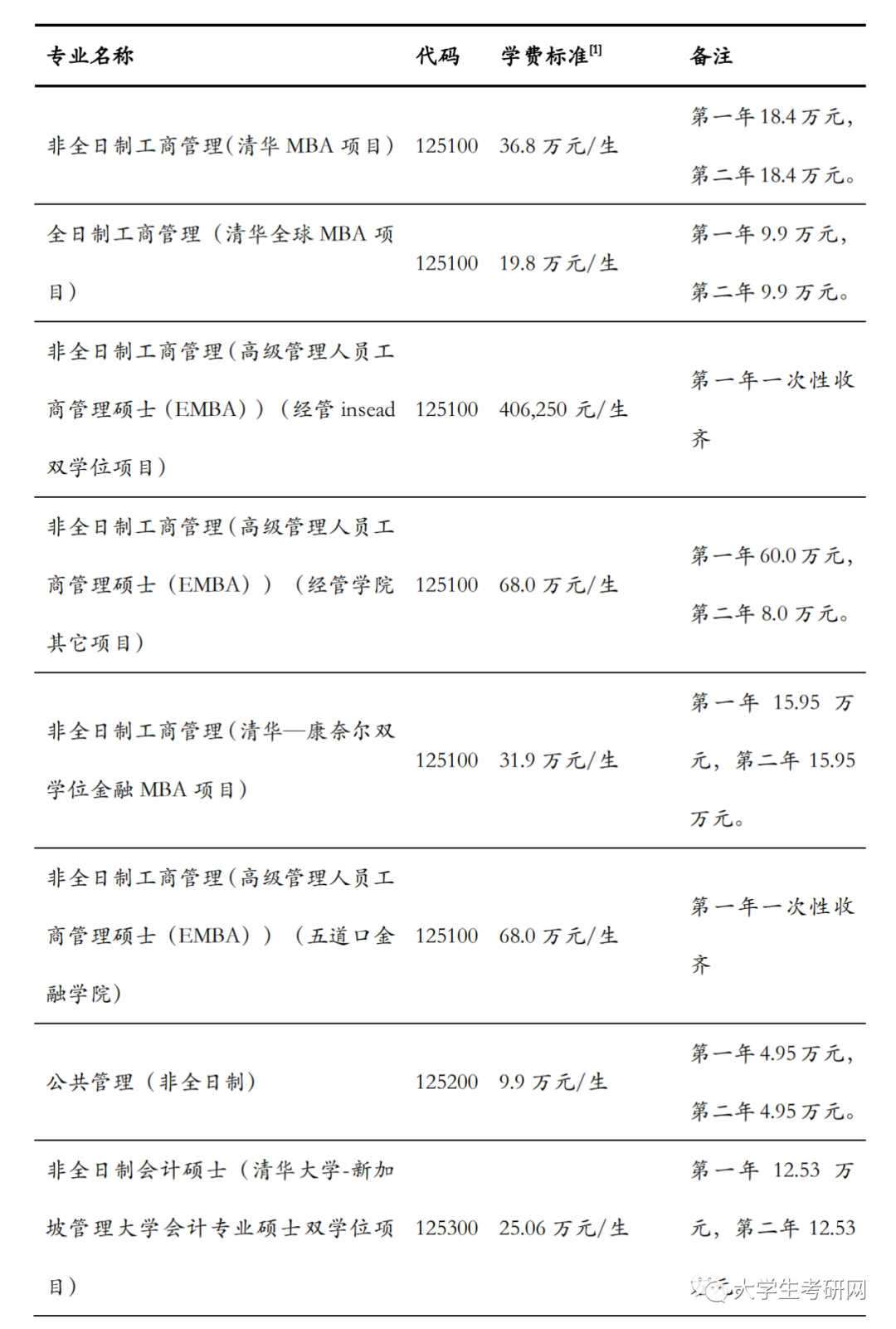 清华大学研究生学费