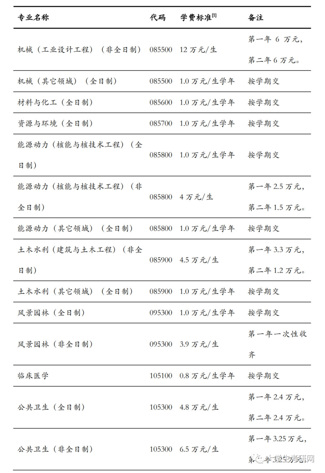 清华大学研究生学费