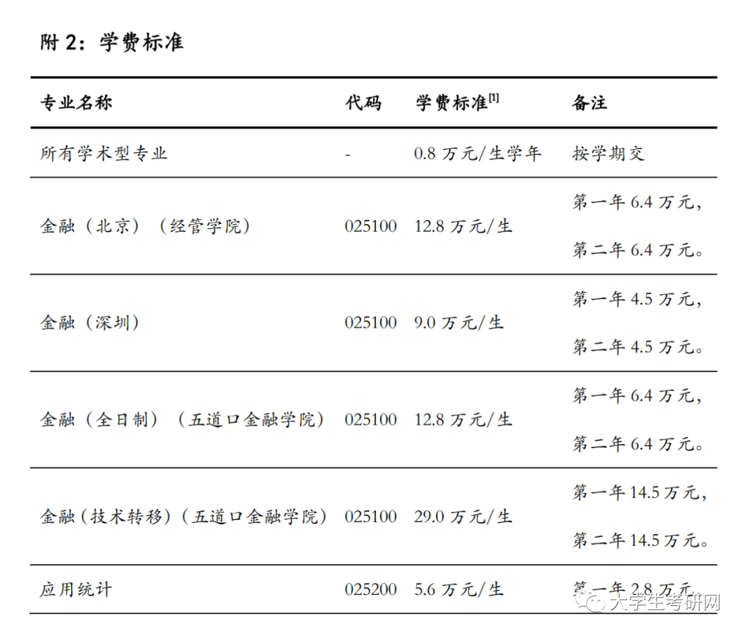 清华大学研究生学费