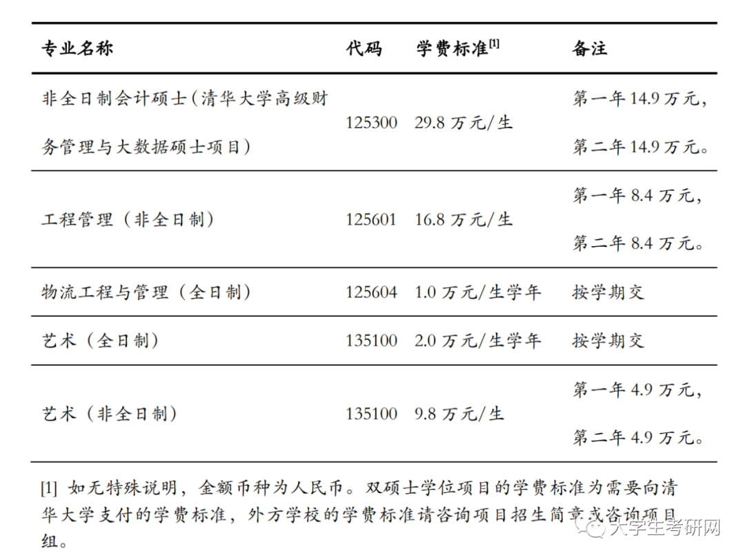 清华大学研究生学费