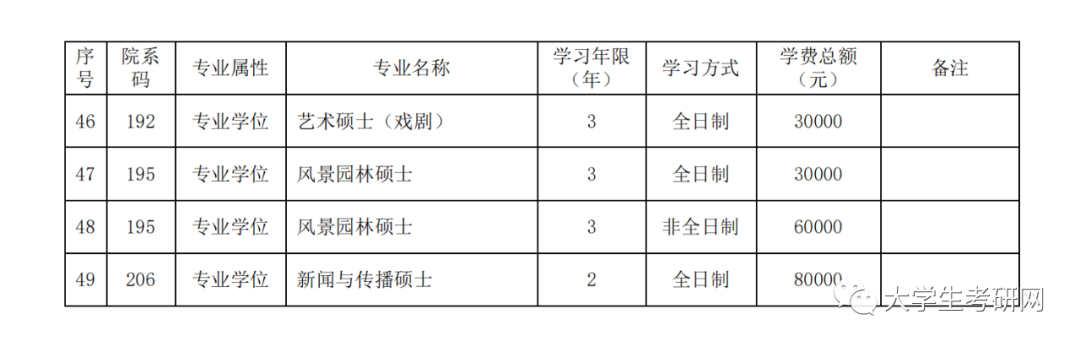 北大研究生学费