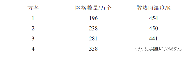 某型集装箱储能电池模块的热设计研究及优化的图5