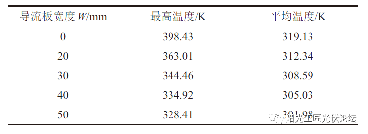 某型集装箱储能电池模块的热设计研究及优化的图12