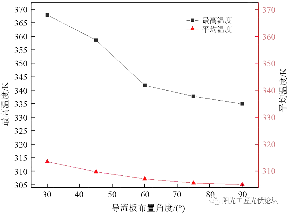 某型集装箱储能电池模块的热设计研究及优化的图14