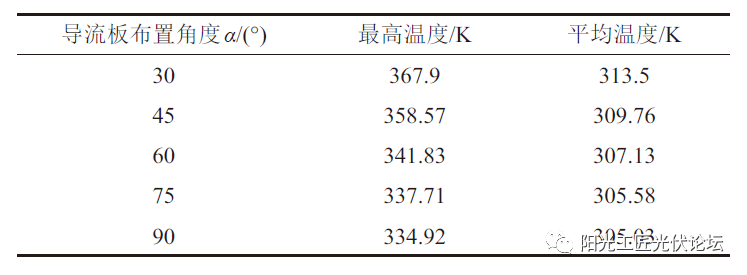 某型集装箱储能电池模块的热设计研究及优化的图15
