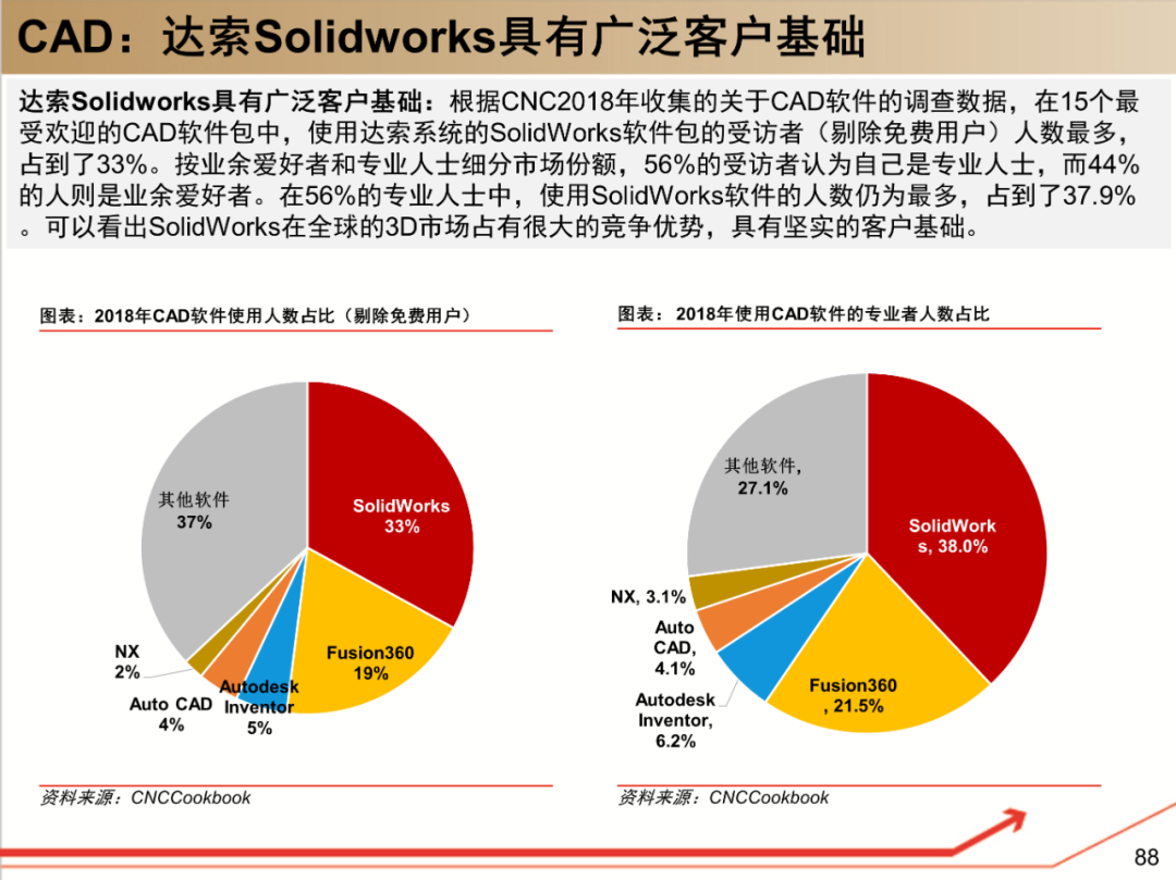 达索Dassault u2022 工业软件：研究框架（190页） - 跨越鸿沟 微信公众号 