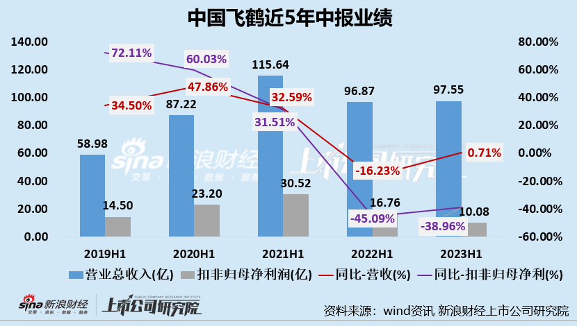 央视曝光飞鹤是哪年_2020飞鹤奶粉事件_2022央视曝光奶粉飞鹤