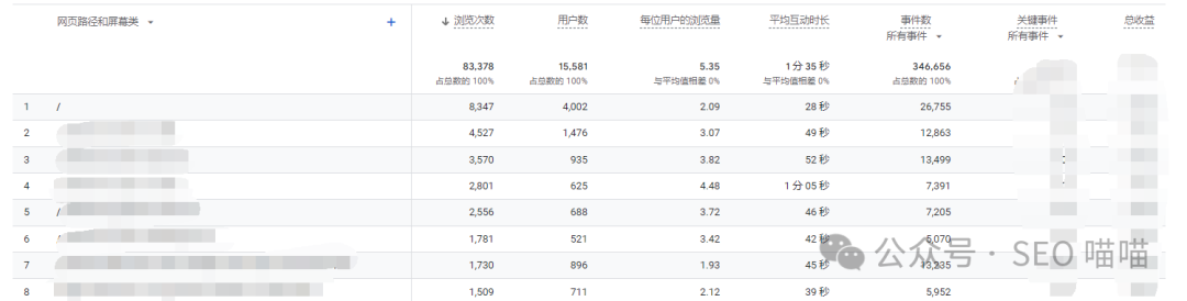网站SEO中使用Google Analytics是否有益于排名 第6张