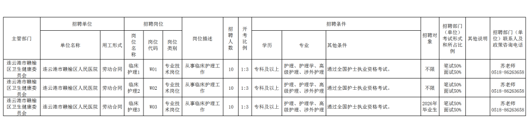 连云港市赣榆区卫生健康委员会所属事业单位2026年公开招聘编制外护理专业技术人员岗位表(1)_岗位表.png