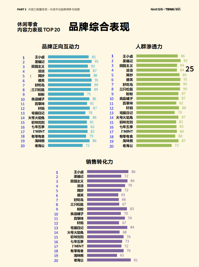 适合抖音旅游的句子_抖音旅游优质博主经验_抖音主幼儿园题墙立体制作