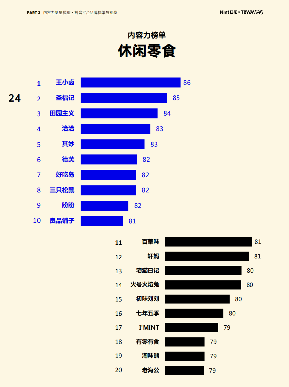 抖音旅游优质博主经验_抖音主幼儿园题墙立体制作_适合抖音旅游的句子