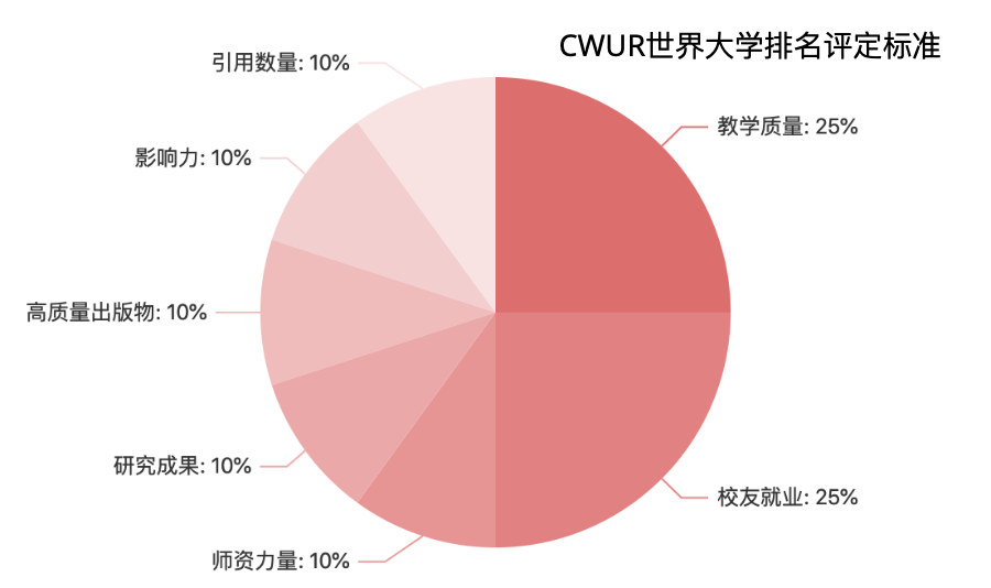 院校排名名世界前十_世界排名前50名院校_世界前十院校