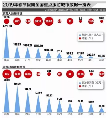 春节去重庆旅游合适吗