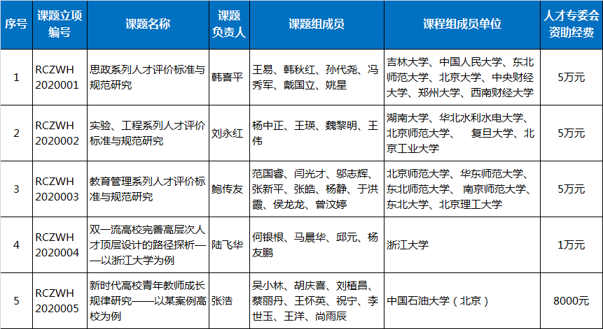 ˲ŷչרҵίԱ2020-2021