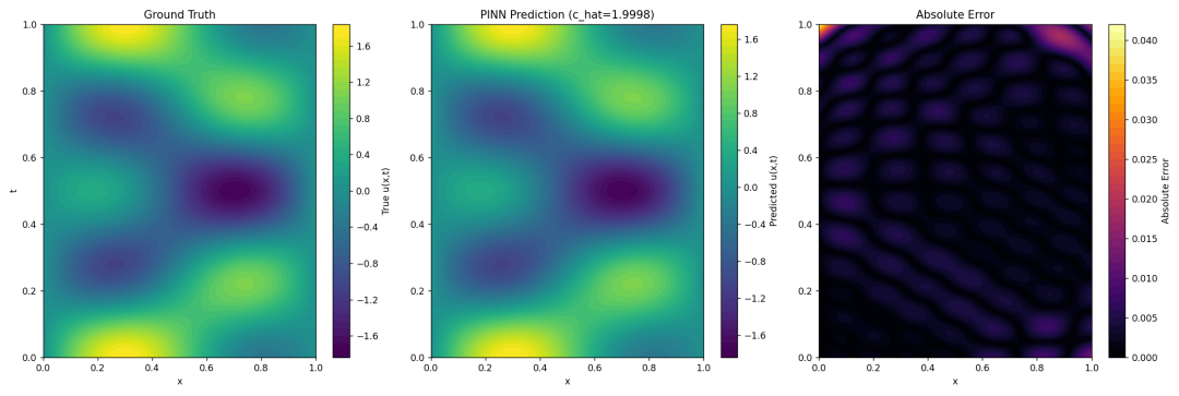 PINN求解一维波动方程，pytorch框架，附代码（二）的图6