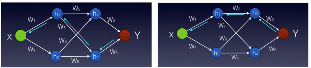 PINN零基础入门指南，附代码（一）的图3